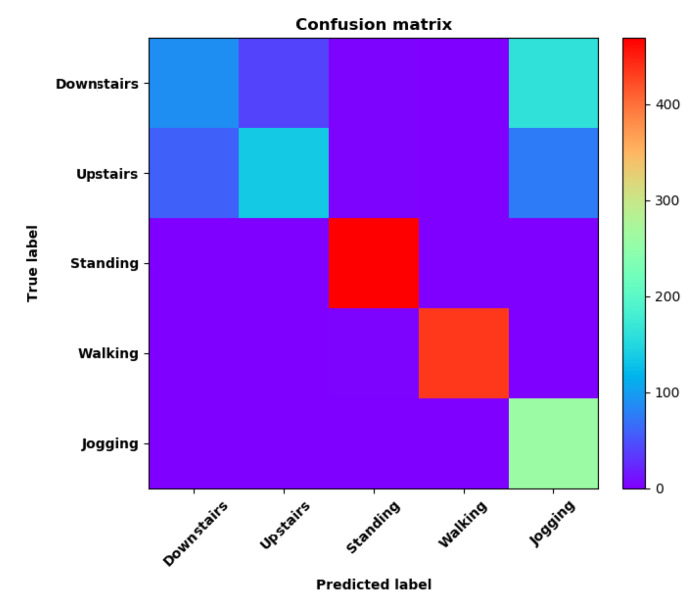 Figure 21