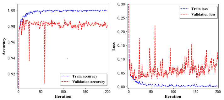 Figure 22