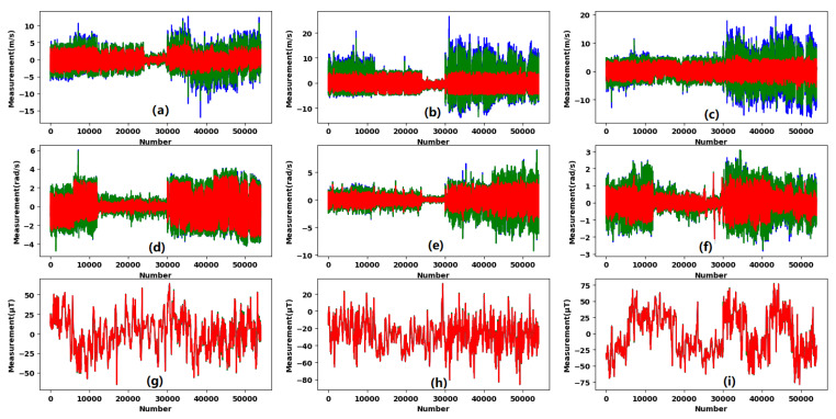 Figure 12