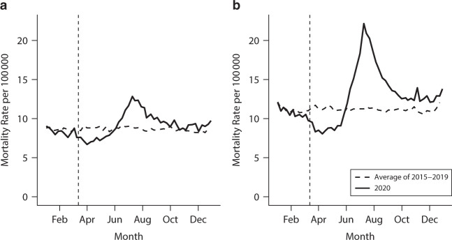 FIGURE 2—