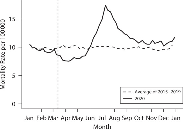 FIGURE 1—