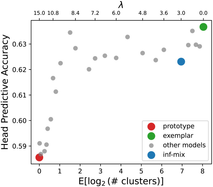 Figure 10. 