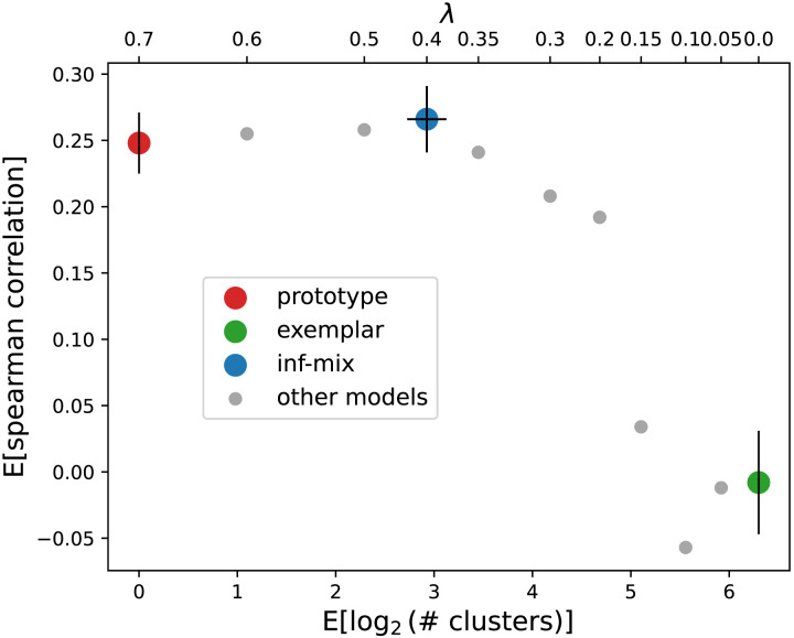 Figure 11. 