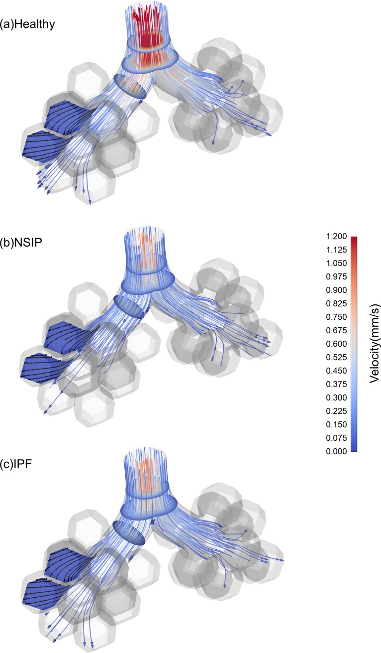 Fig 8