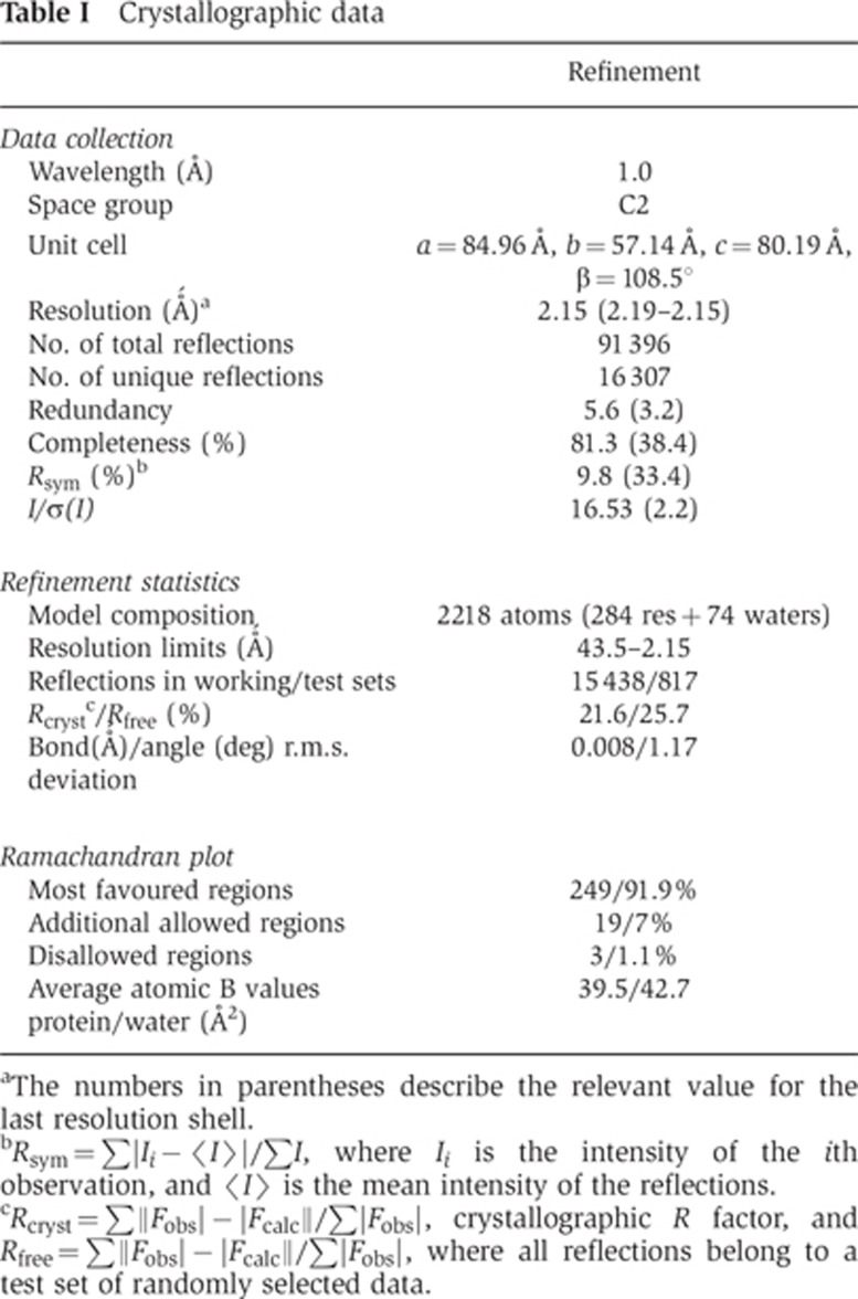 graphic file with name emboj201330t1.jpg