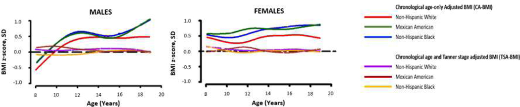 Figure 4: