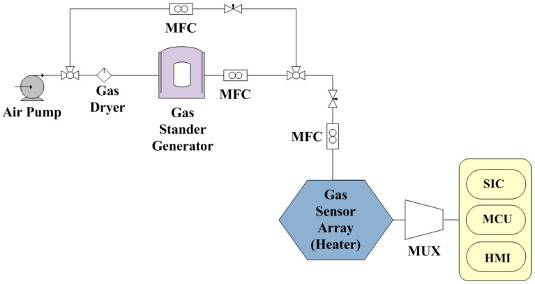 Figure 7