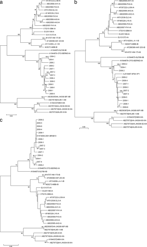 FIG. 3.