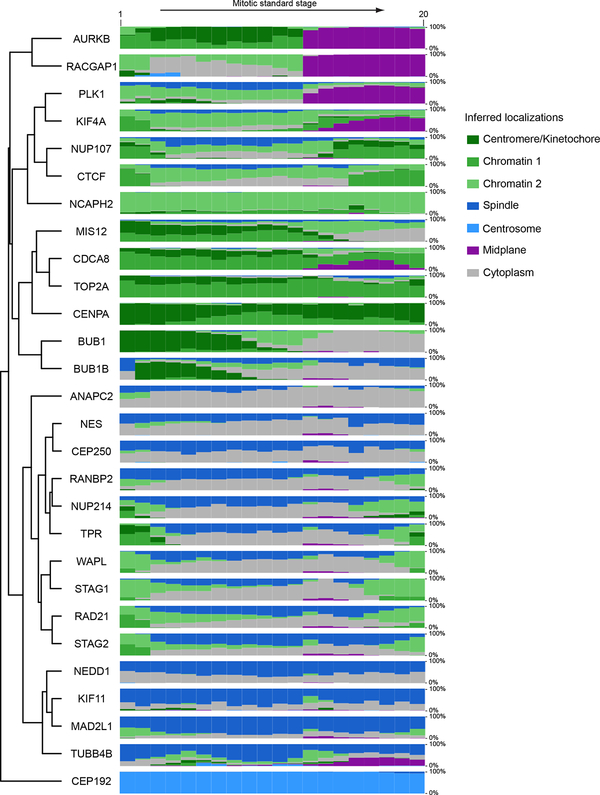 Extended Data Fig. 7 |