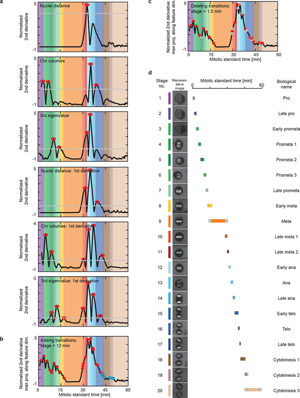 Extended Data Fig. 2 |