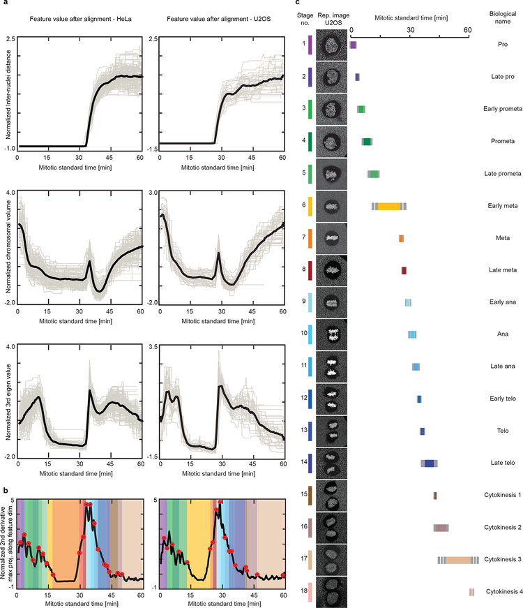 Extended Data Fig. 3 |