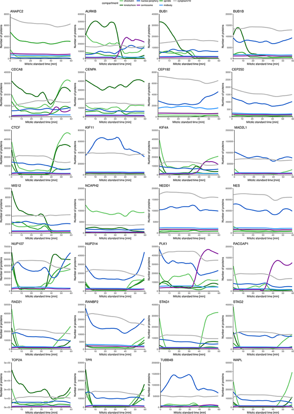 Extended Data Fig. 9 |