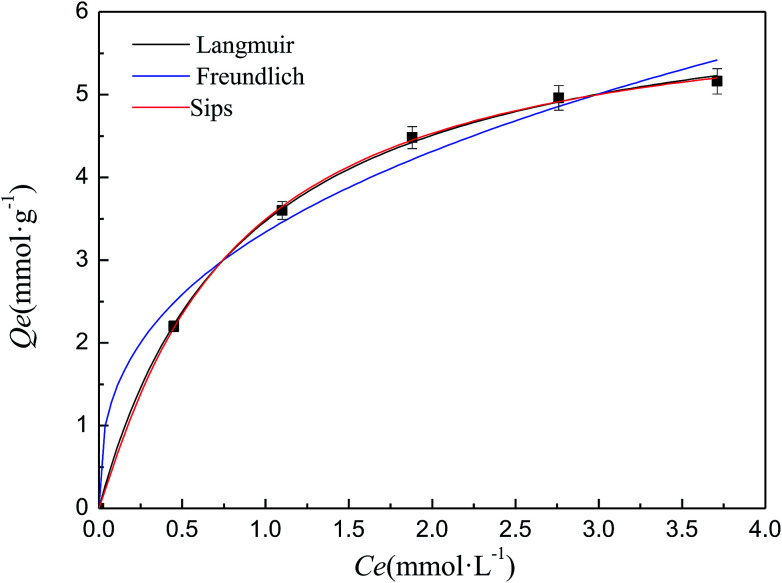 Fig. 5