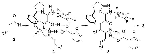 Scheme 2