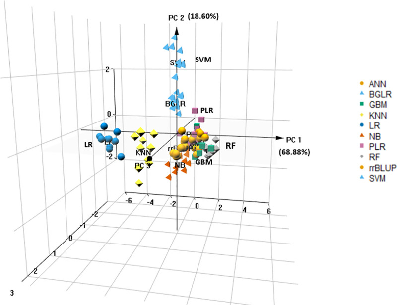 Fig 6