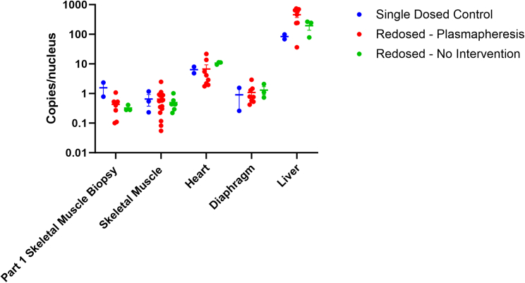 Figure 5