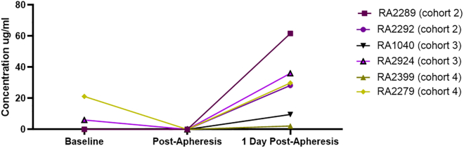 Figure 4