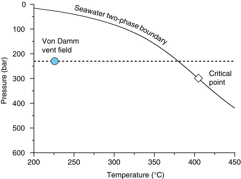 Fig. S3.