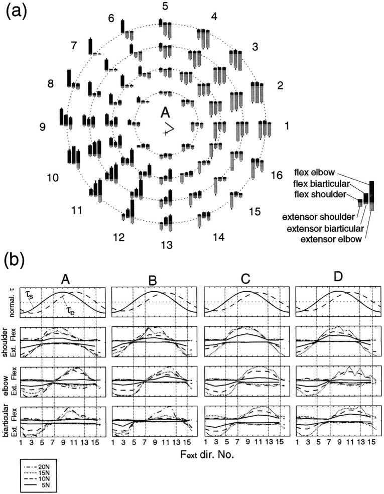 Fig. 7.