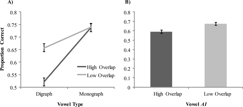 Figure 2: