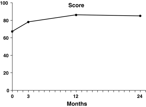 Fig. 4