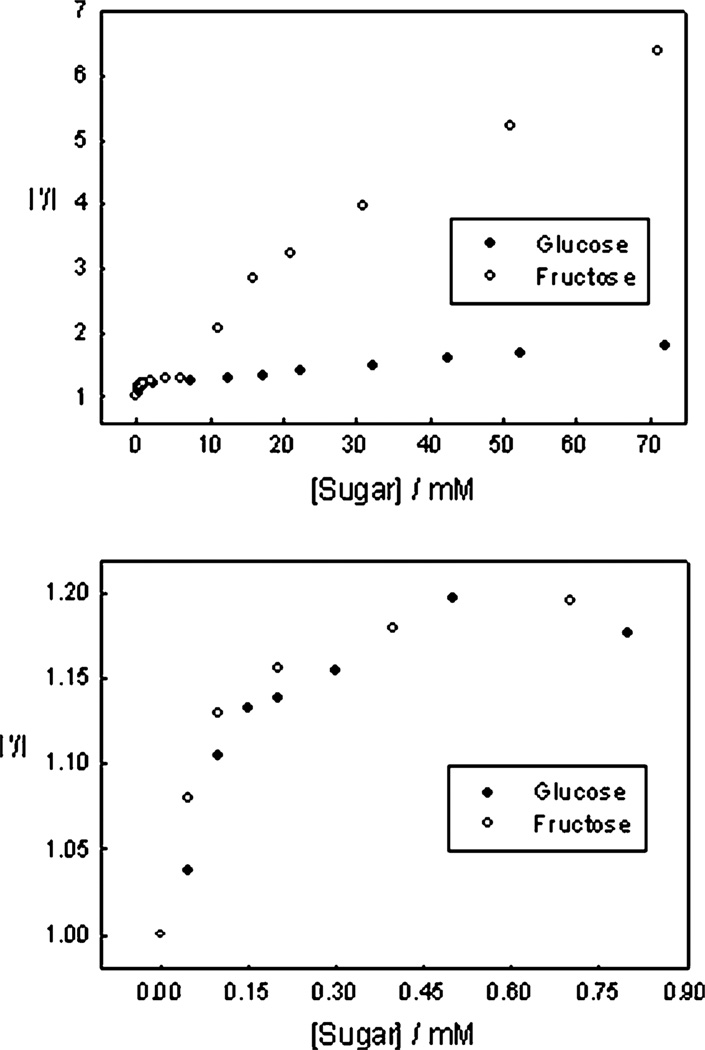 Fig. 8