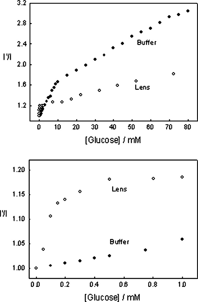 Fig. 9