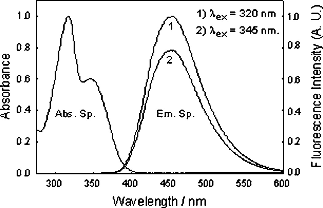 Fig. 3