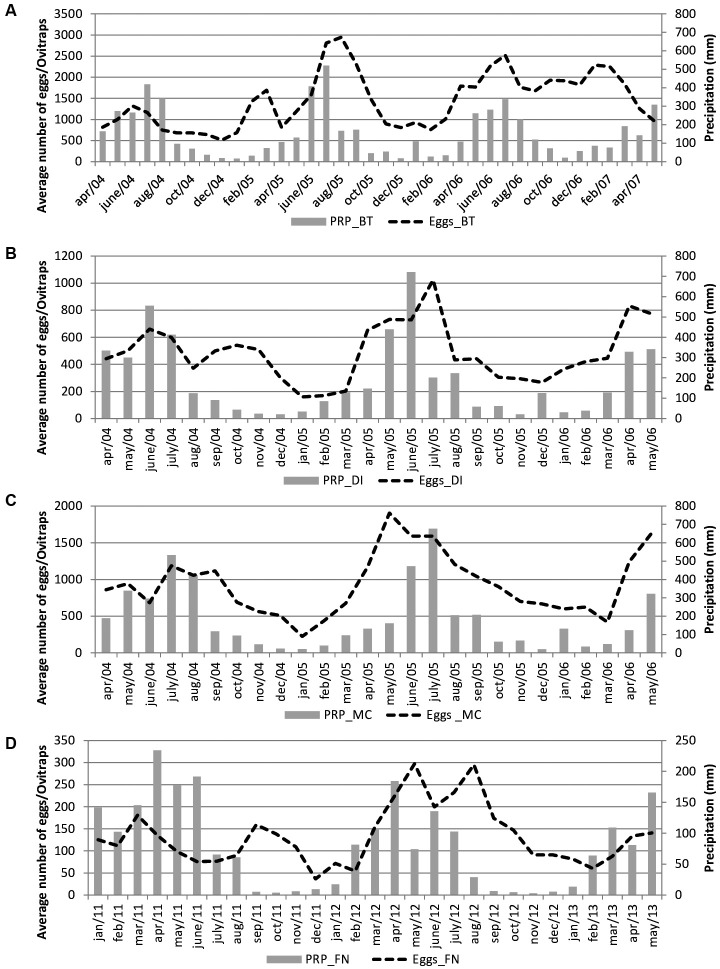 Fig. 2: