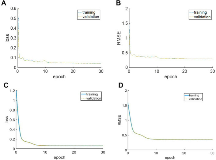 Figure 1—figure supplement 2.