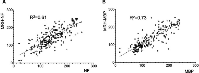 Figure 3—figure supplement 2.