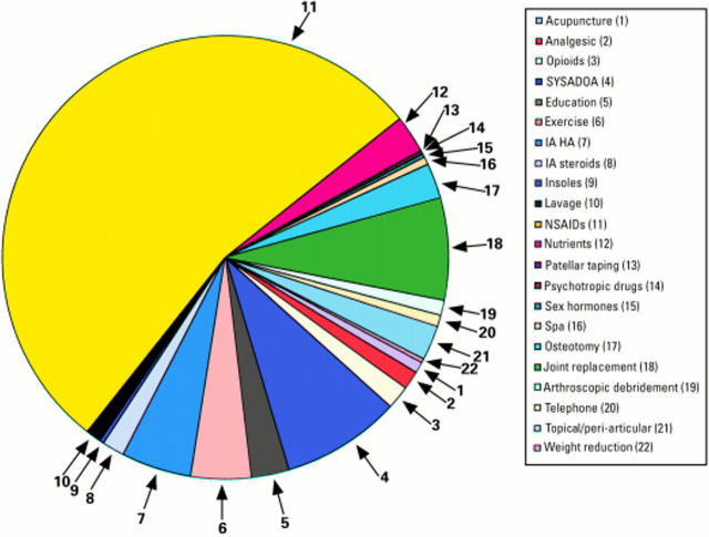 Figure 1  