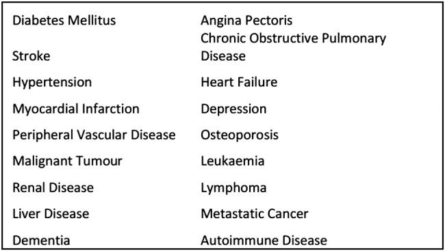 Figure 1