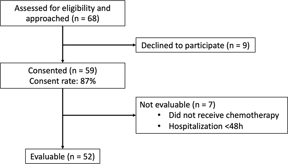 Figure 1: