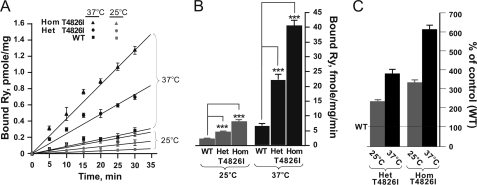 FIGURE 10.