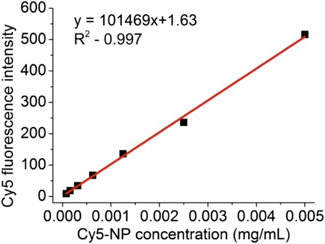 Fig. S3.