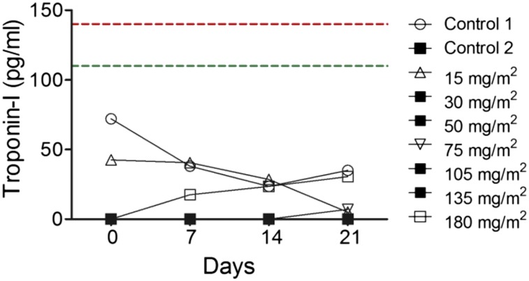 Fig. S8.