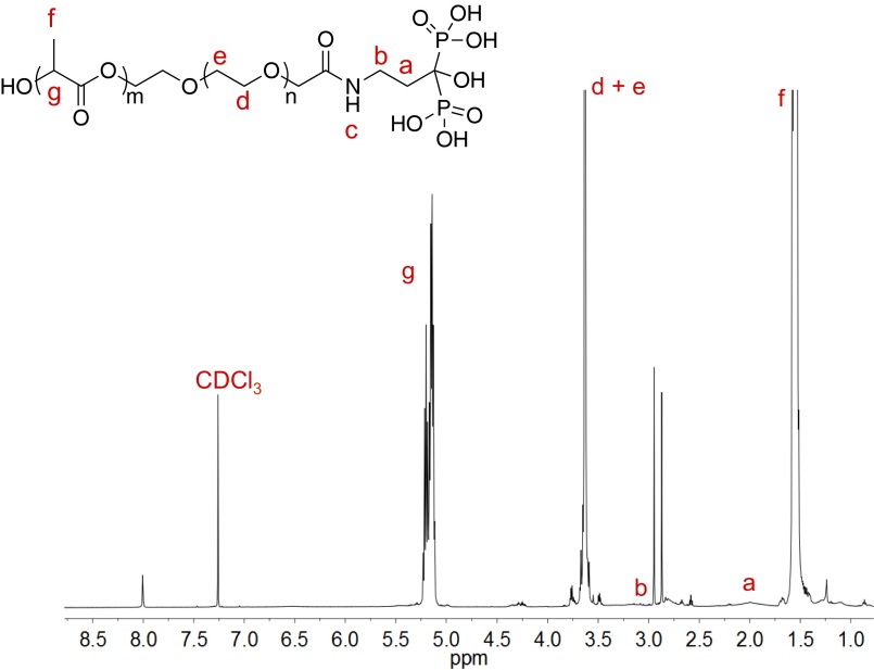 Fig. S1.