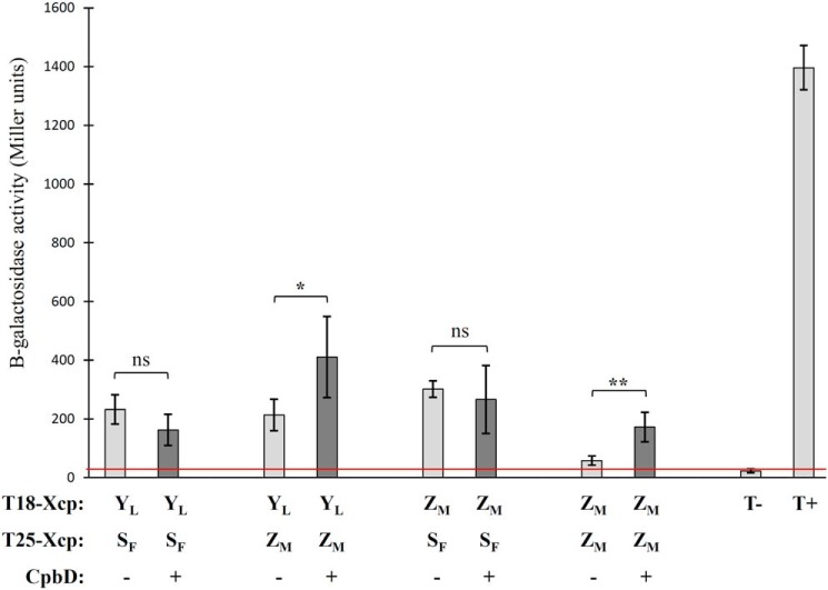 Figure 4.