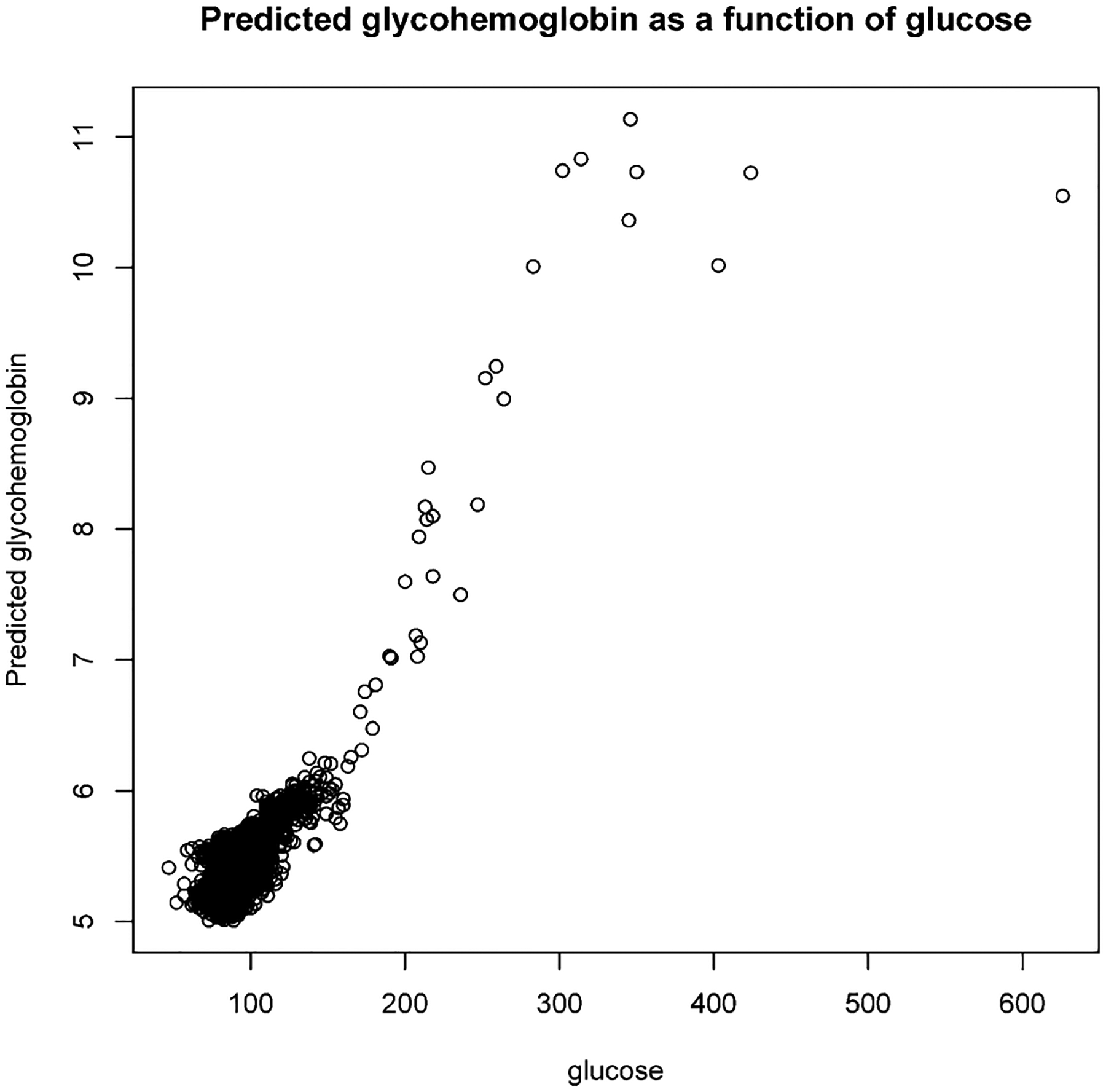 Figure 3: