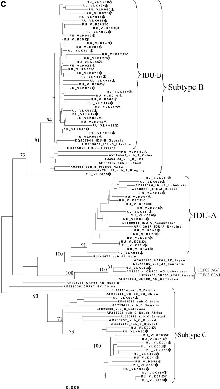 FIG. 2.