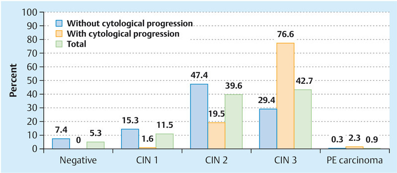 Fig. 2