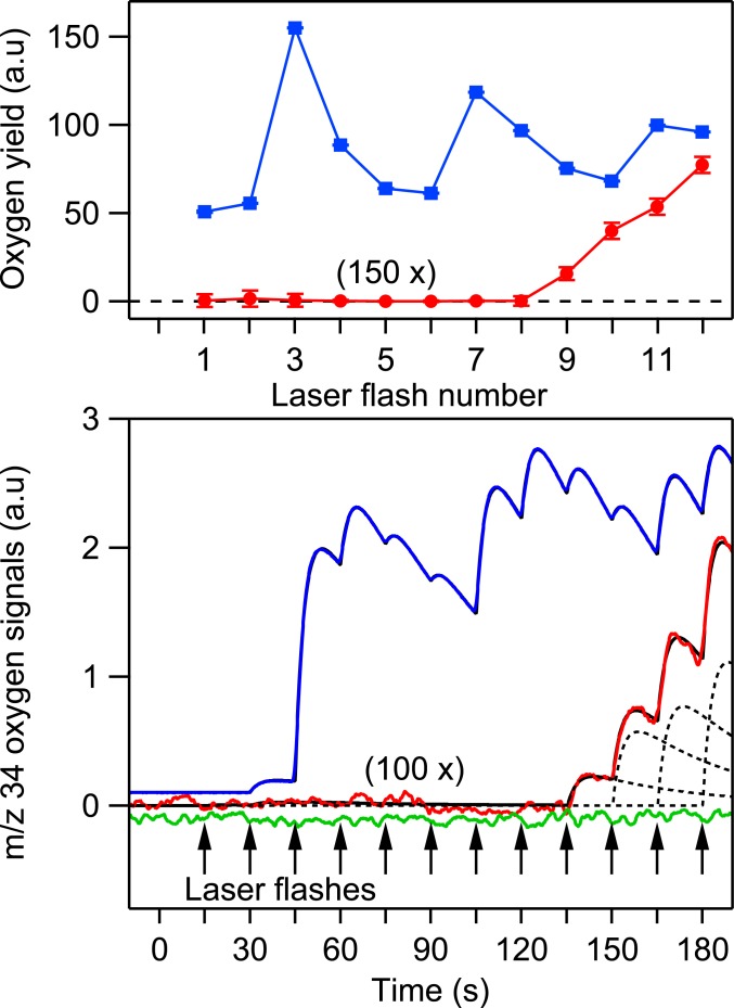 Fig. 3.