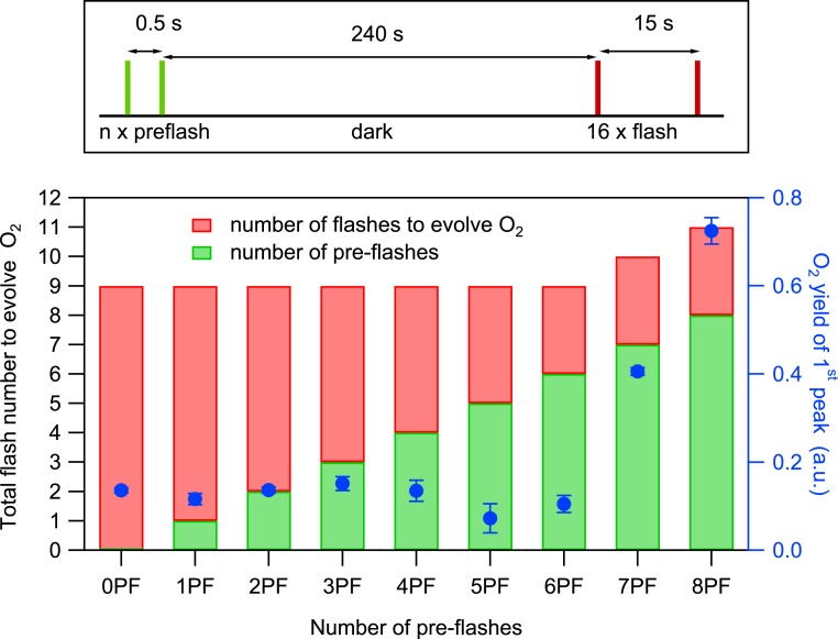 Fig. 4.