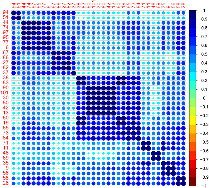 Fig 7