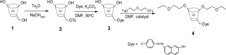 Scheme 2.