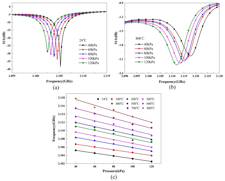 Figure 16