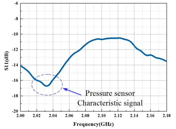 Figure 11