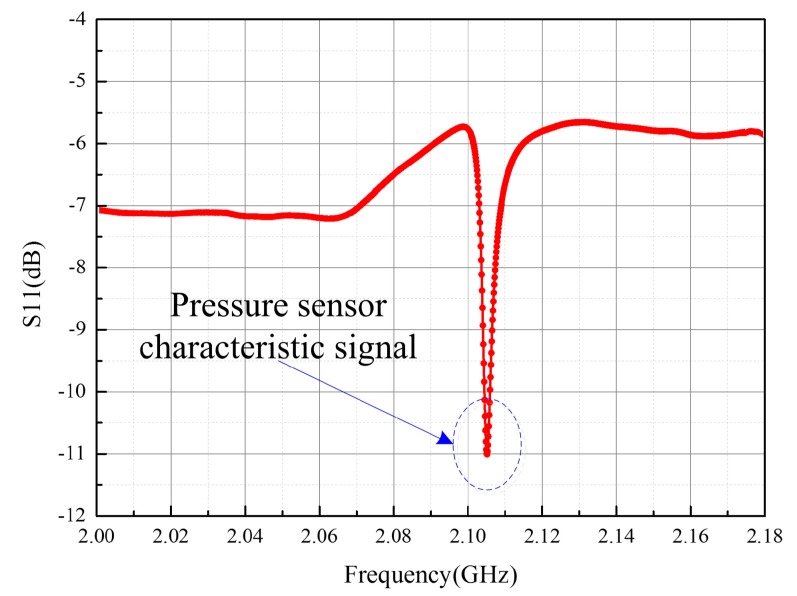 Figure 14