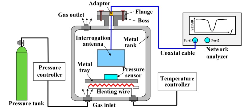 Figure 10